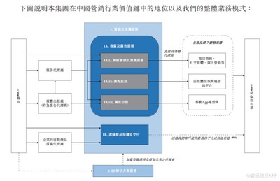 新股解讀丨廣告業(yè)'水大魚小'，潤歌互動(dòng)'行路難'