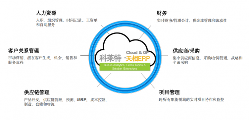 數(shù)據(jù)驅(qū)動(dòng)，智能互聯(lián) 科萊特天相ERP開拓?cái)?shù)字化轉(zhuǎn)型新思路