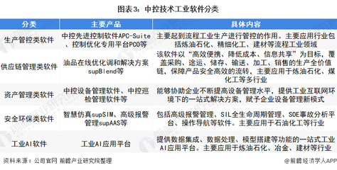 中控技術 領跑中國生產控制軟件，以硬核技術構筑行業護城河