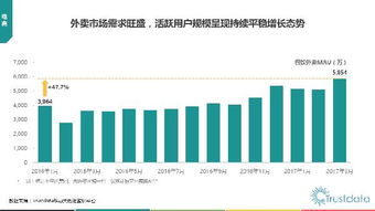 2017年Q1中國移動互聯(lián)網(wǎng)行業(yè)發(fā)展分析報告