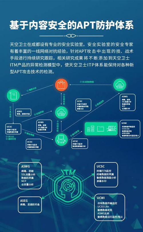 天空衛(wèi)士亮相2021北京網(wǎng)絡(luò)安全大會 聚焦北京網(wǎng)絡(luò)技術(shù)服務(wù)新范式